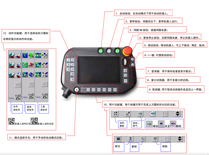 松下焊接機(jī)器人G3示教器外殼